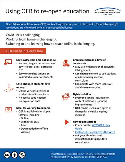 Open Educational Resources OER Publication Cover Image