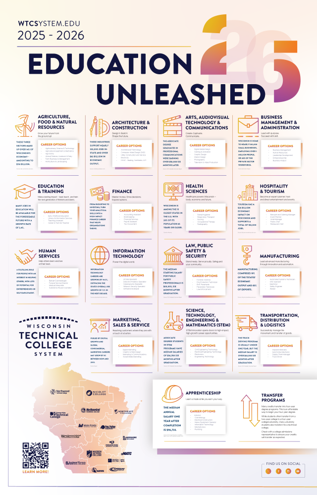Learn about different career clusters available