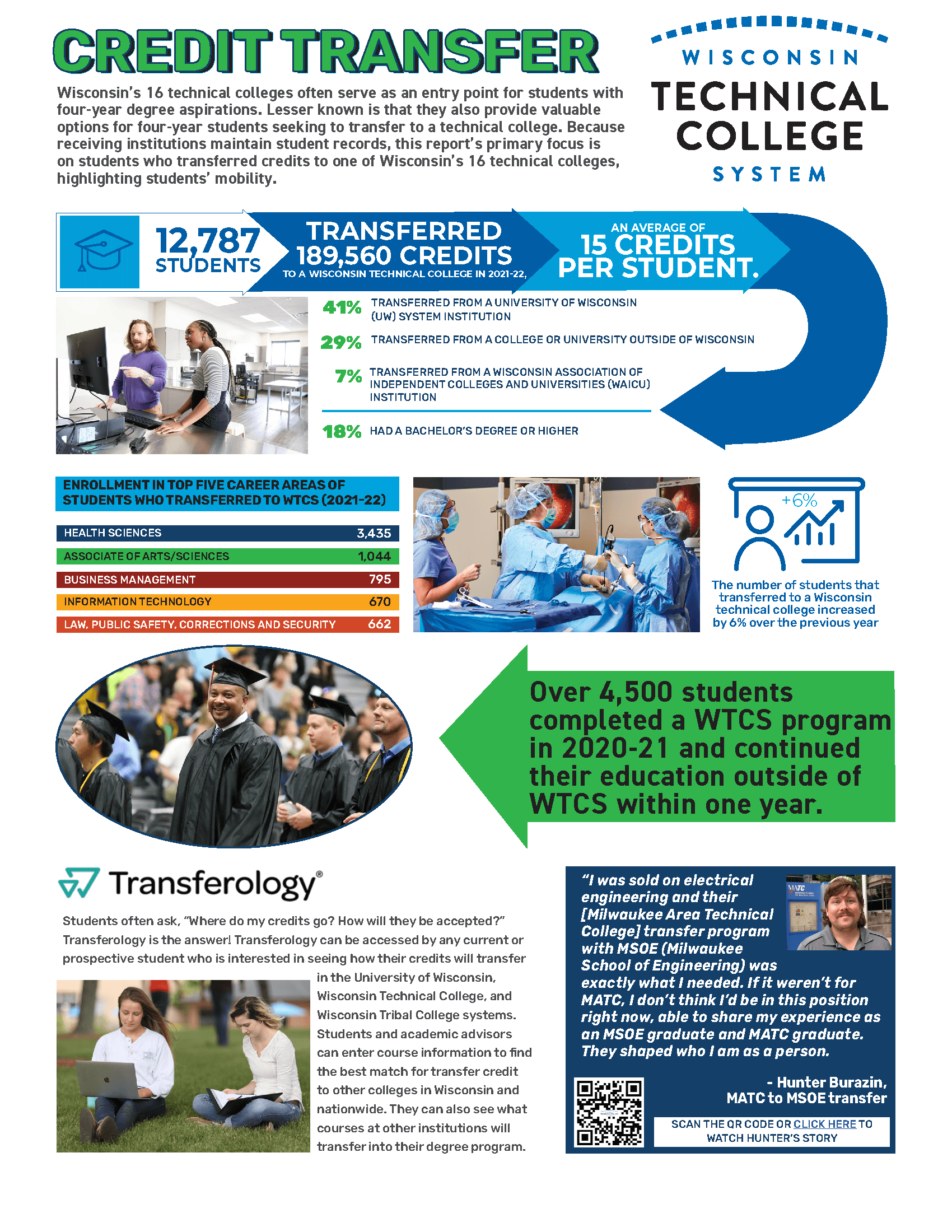 WTCS Transfer Report  Cover