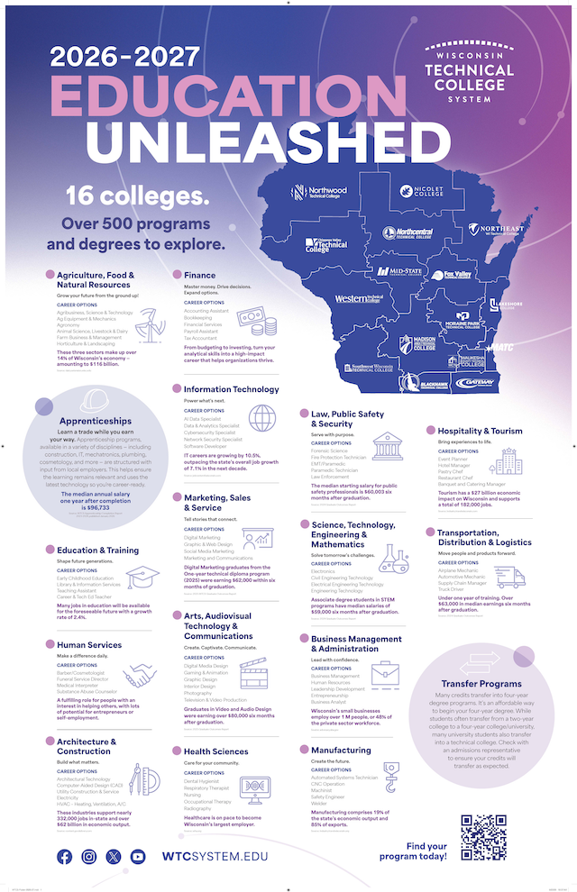 Learn about different programs within the career clusters